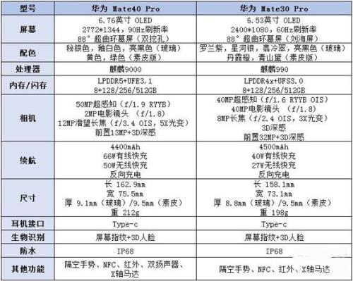 华为MAXp40参数配置