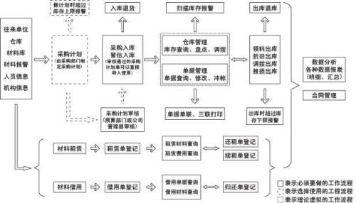 筑业宝使用方法