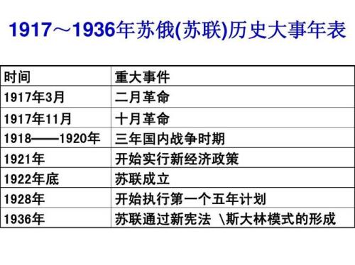 第二个五年计划对苏联有什么影响