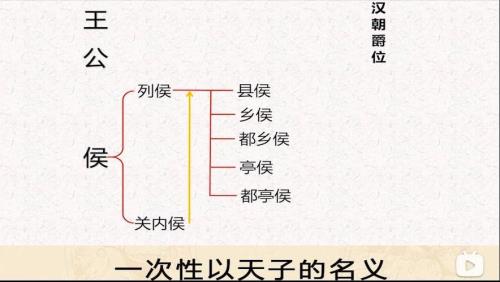 中国古代公爵伯爵侯爵排序