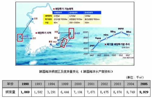 黄海与哪个国家相邻