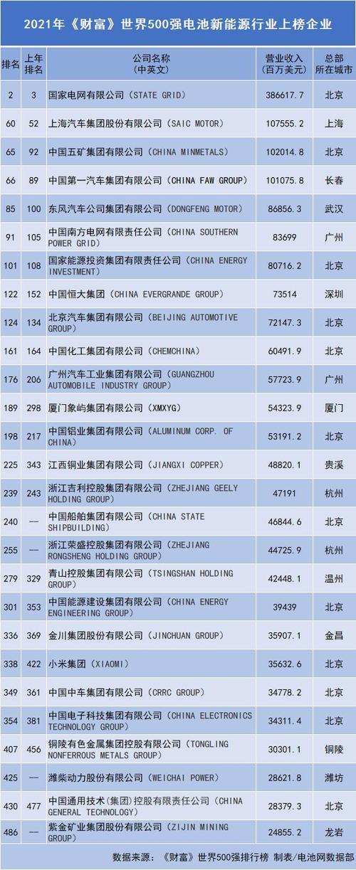 2021河北省的世界500强企业有哪些