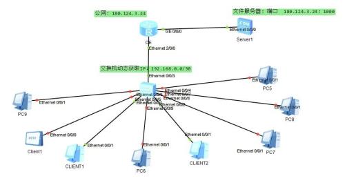 一根联通宽带，如何实现多个外网IP地址，猫、路由器、交换机，都有