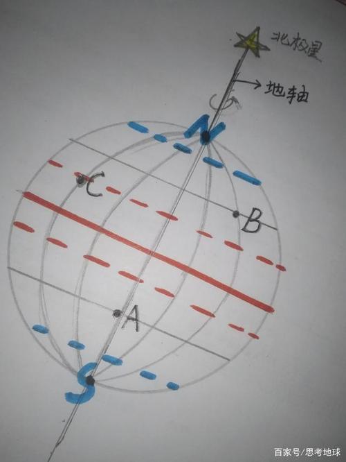 地球怎么看方向