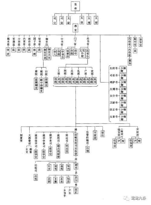 中国汉代大小官员职位表