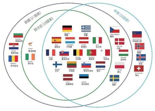 哪些欧洲国家是非欧盟的