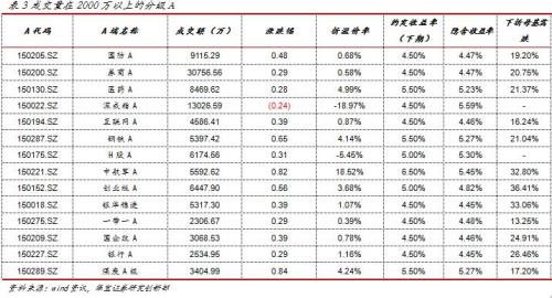 目前比较具有代表性的10年期国债代号是多少