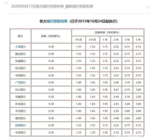 每年存款2600.存20年，怎么计算利息，本金利息多少