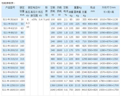 变压器S11代表什么意思如材质、绝缘方式