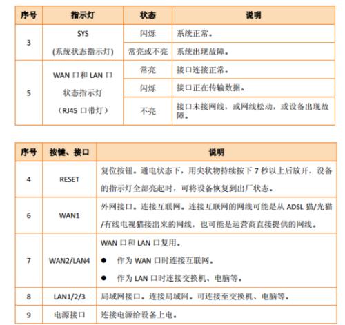 乐光d300路由器说明书