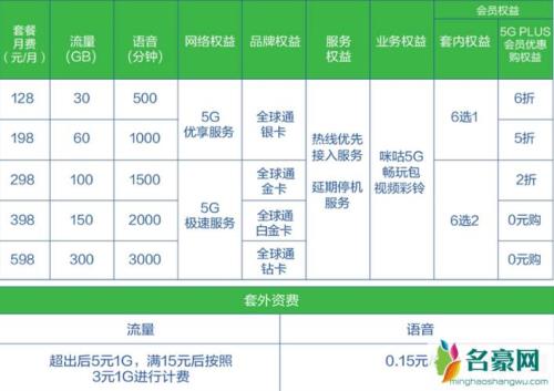 全网通5g是什么意思