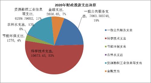 一个经济社会的总支出由哪些部分构成