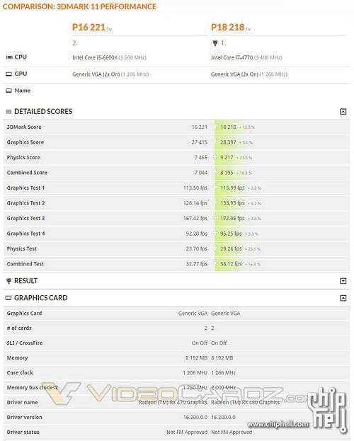 rx480相当于gtx哪一款