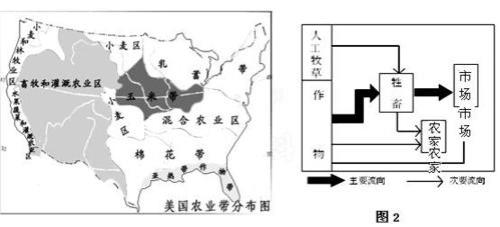 中东的两大灌溉农业区