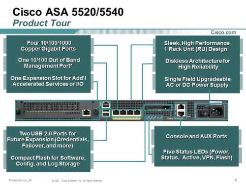 CISCOASA防火墙进行冗余备份，所需要的协议有哪些