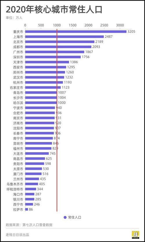 2021世界面积前十城市