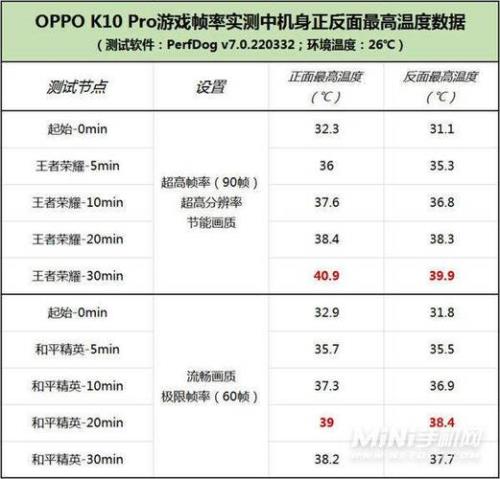 oppok7和k10参数对比