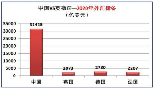 美国，英国，德国，法国的情报部门分别是什么