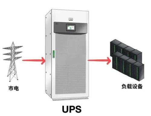 UPS是什么