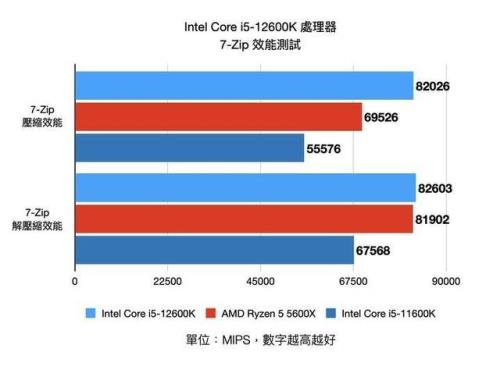 intelCorei56300HQ移动级处理器相当于桌面级的什么处理器