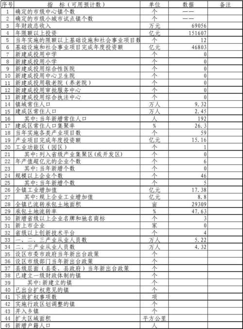 乡镇卫生院财政收入具体指哪些