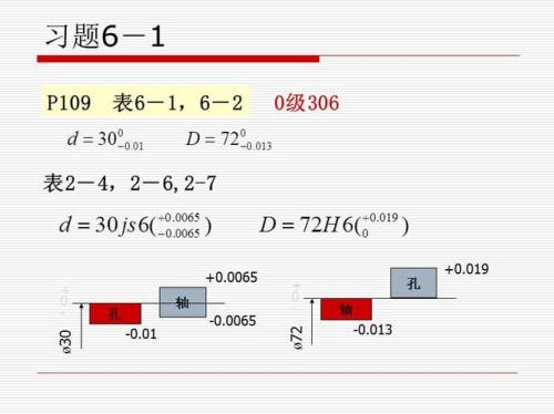 互换性按其性质可分为哪两种