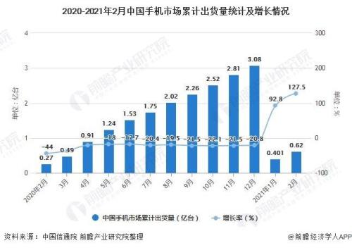 2021国产手机出口排名