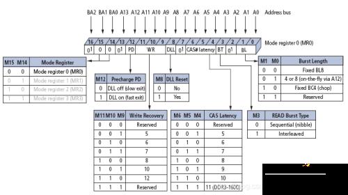 DDR2533(4)256MX4是什么意思为什么不是直接的1G