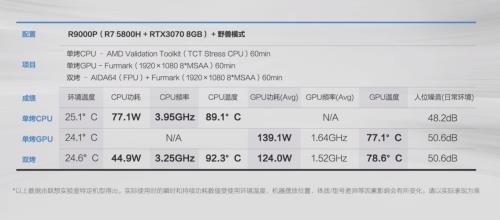 r9000p 3060显卡 相当于