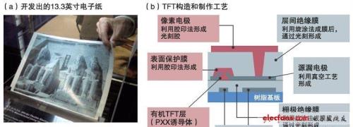 TFT屏幕需要贴膜吗