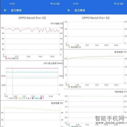 oppok7 x安兔兔跑分