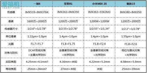 红米2s跟2sc有什么区别