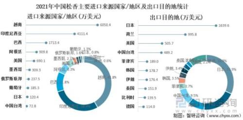 2021限制中国人入境的国家