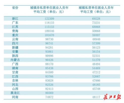 中山2021劳动局出勤天数是