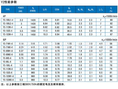 100w电机输出功率