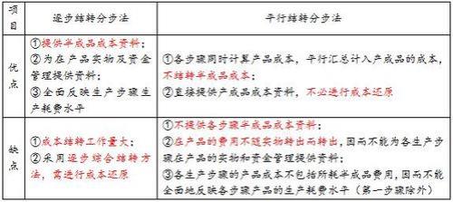 计算结转本月销售的a材料实际成本2000元是什么意思