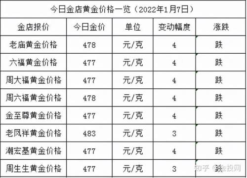 万喜金黄金为什么全网最低价