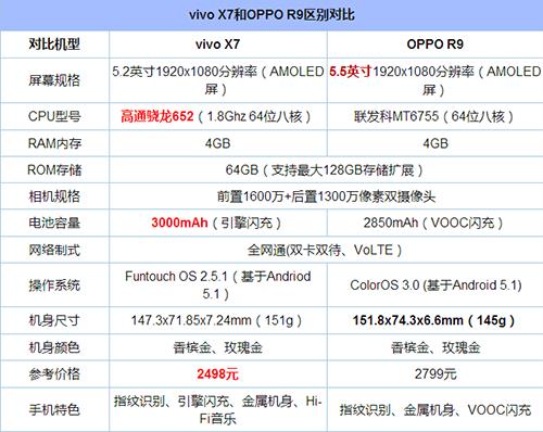 oppo a7x参数配置详情