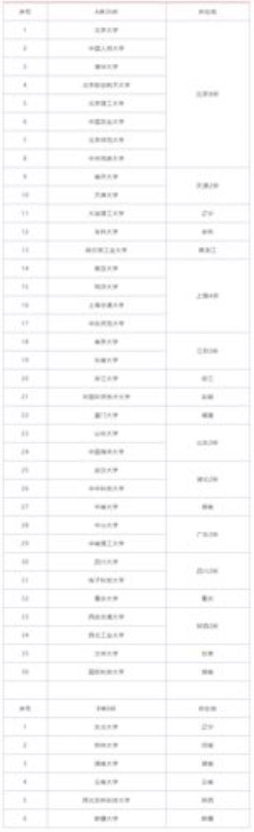 中国医科大学能进双一流吗2021