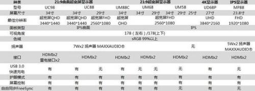 游戏悍将推出的那个用电脑调整显示器参数的INN软件，可以用在其他显示器上吗