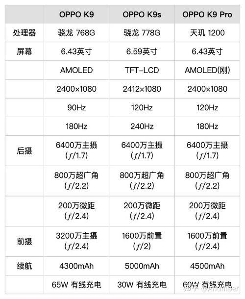 k9pro好还是9s好