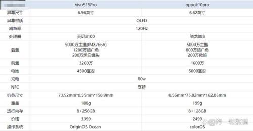 oppo k10参数可扩展吗