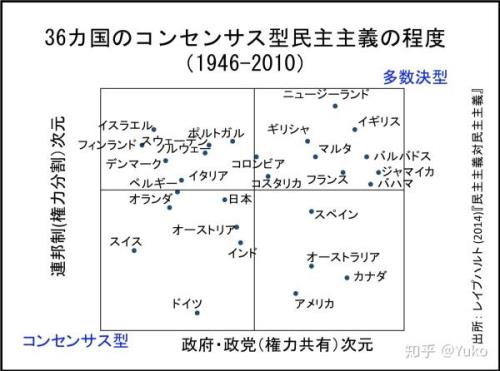 日本的政治制度怎样