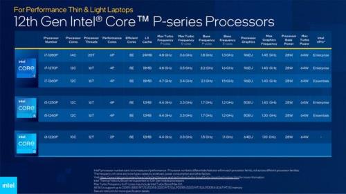 intel的E6300性能相当于AMD的哪款处理器