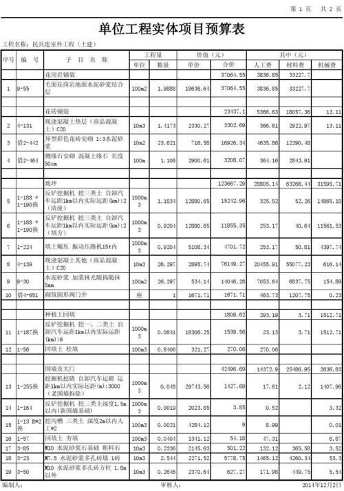 工程预算可以由施工方出具吗