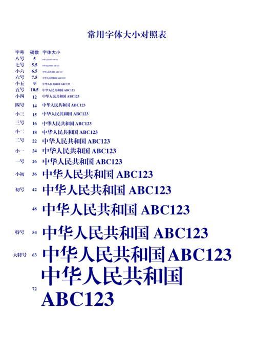 20号字体尺寸对照表