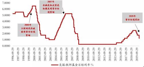 08年美国金融危机对世界的影响