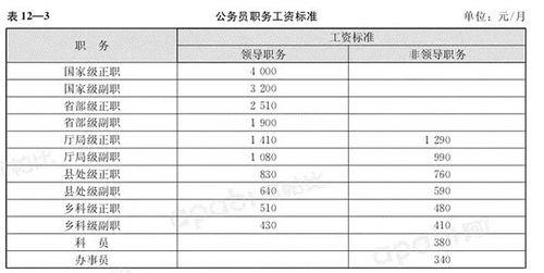 东明公务员工资标准表2016