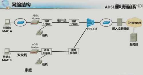 对internet叙述正确的是