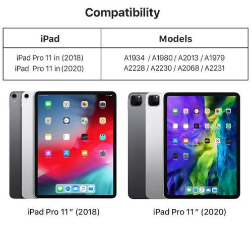 买苹果11好还是iPad2020好